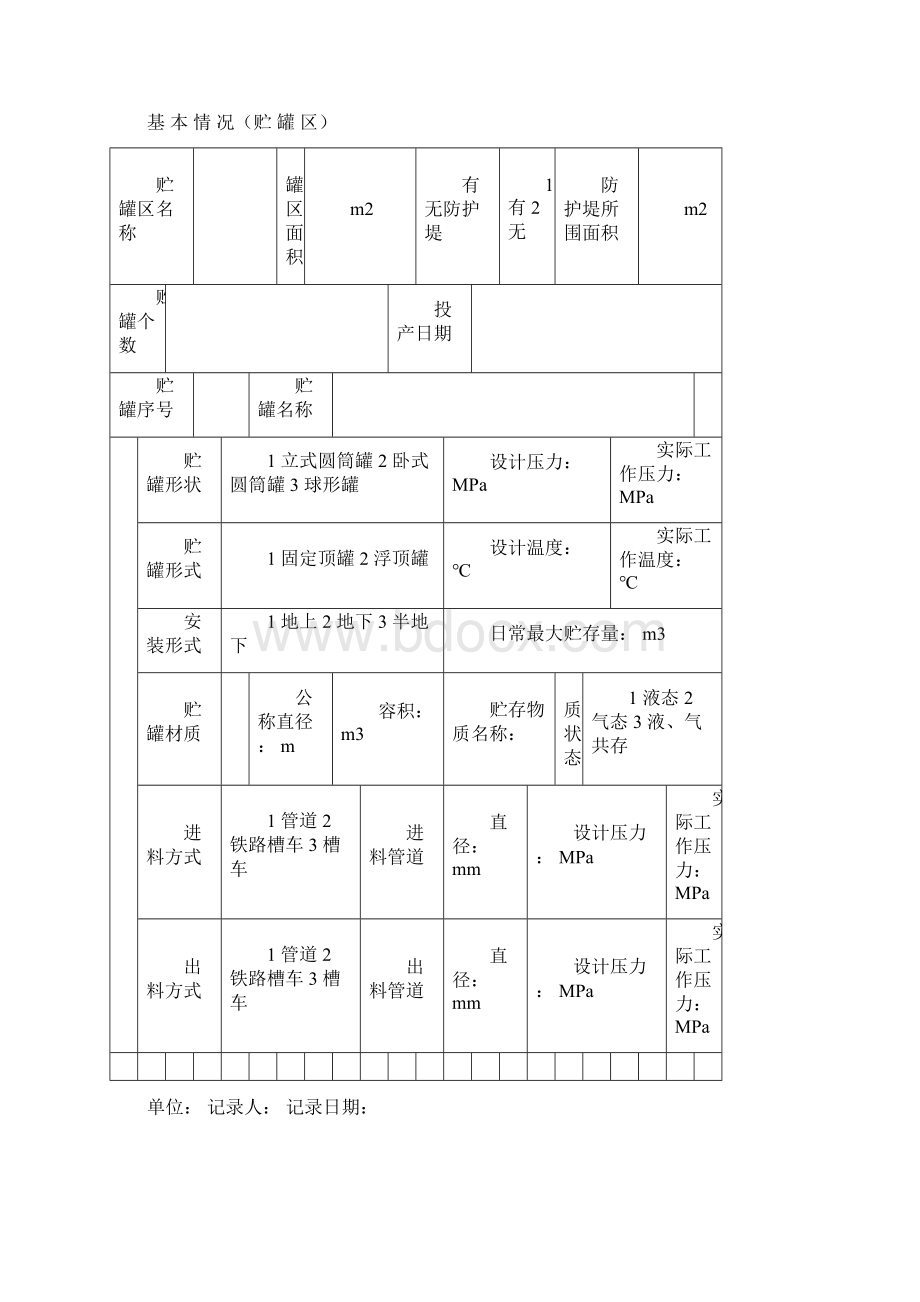 重大的危险源安全的系统管理的系统档案表.docx_第3页