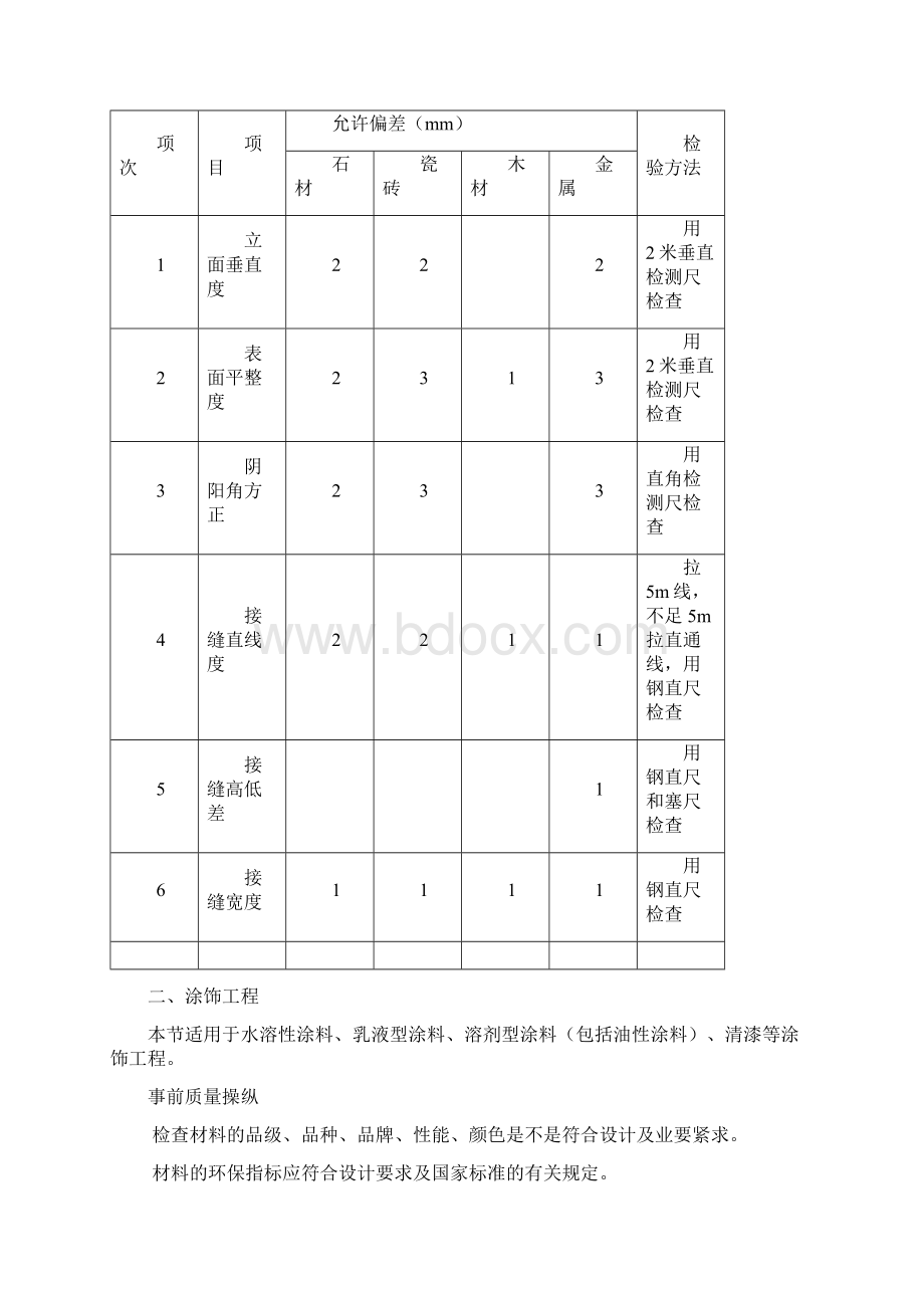 装饰装修工程监理工作交底.docx_第3页