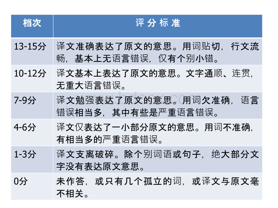 CET4新四级翻译技巧讲解.ppt_第2页