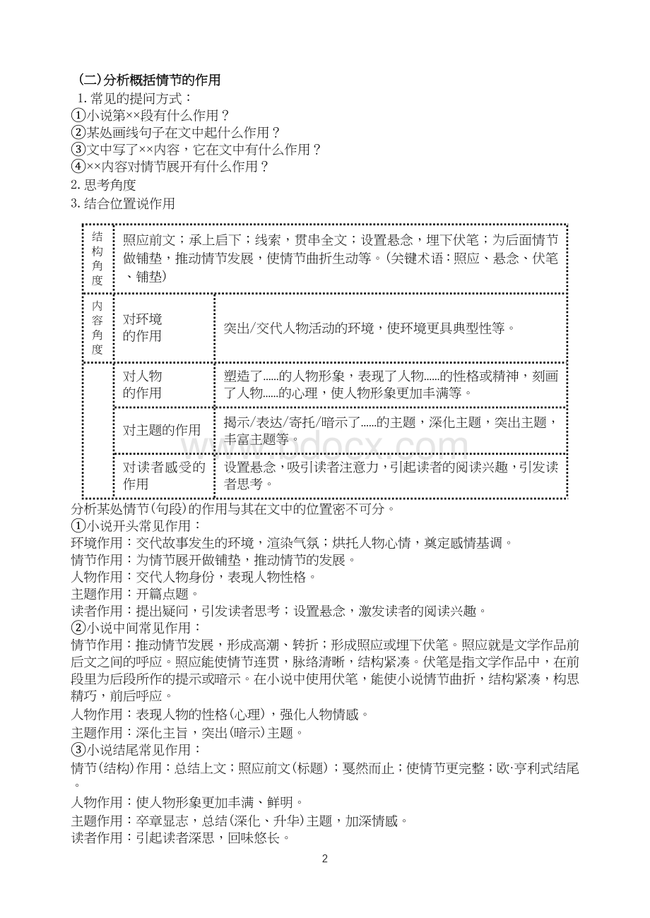 高考语文小说阅读常考题型及答题模式(详细)Word文件下载.docx_第2页