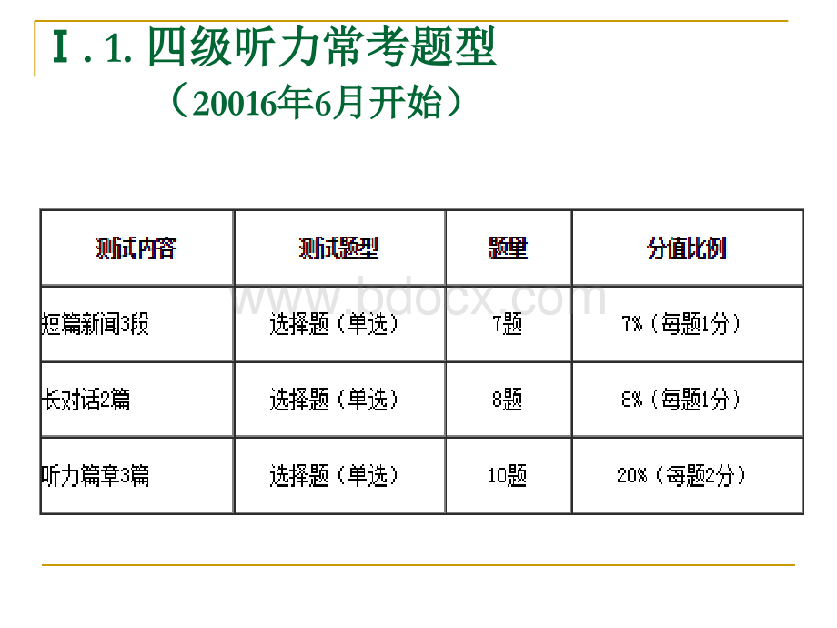 大学英语四级听力讲座final【PPT】.ppt_第2页