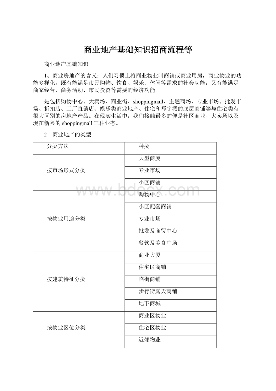 商业地产基础知识招商流程等.docx