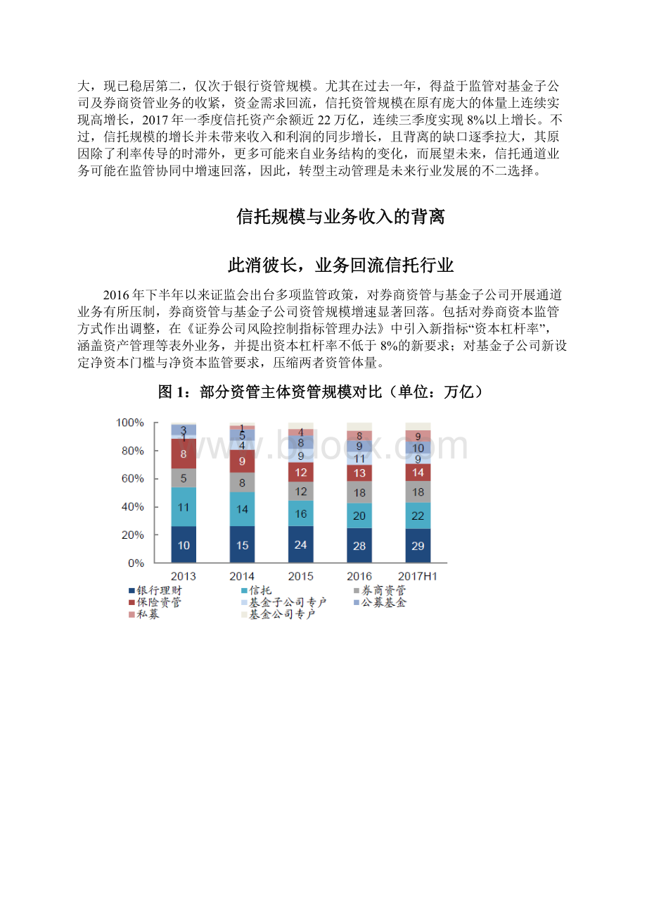 信托行业专题展望调研投资分析报告.docx_第2页