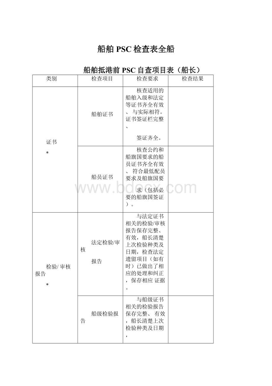 船舶PSC检查表全船Word文档下载推荐.docx_第1页