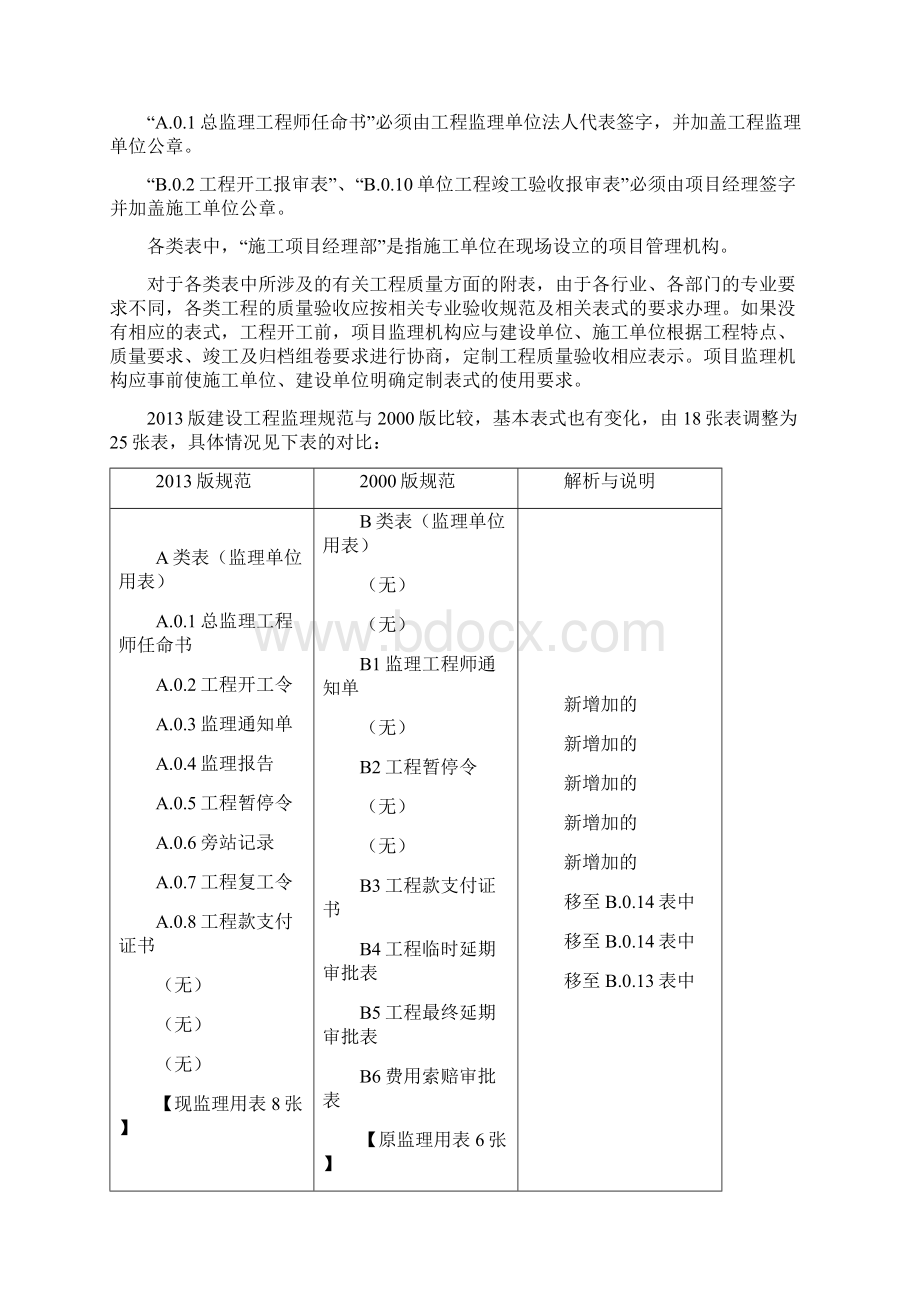 新规范中25个监理工作用表填写实例.docx_第2页