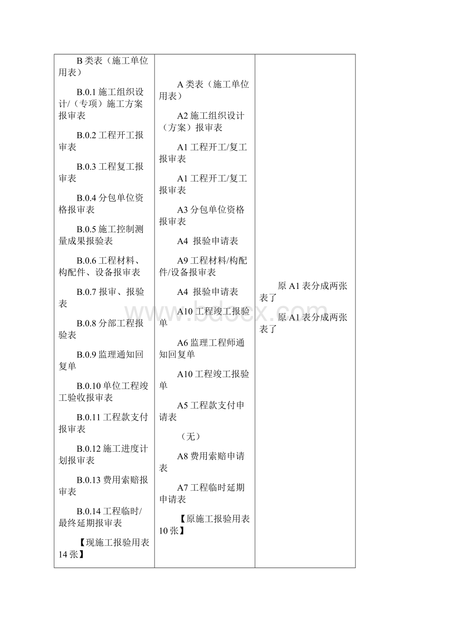 新规范中25个监理工作用表填写实例.docx_第3页