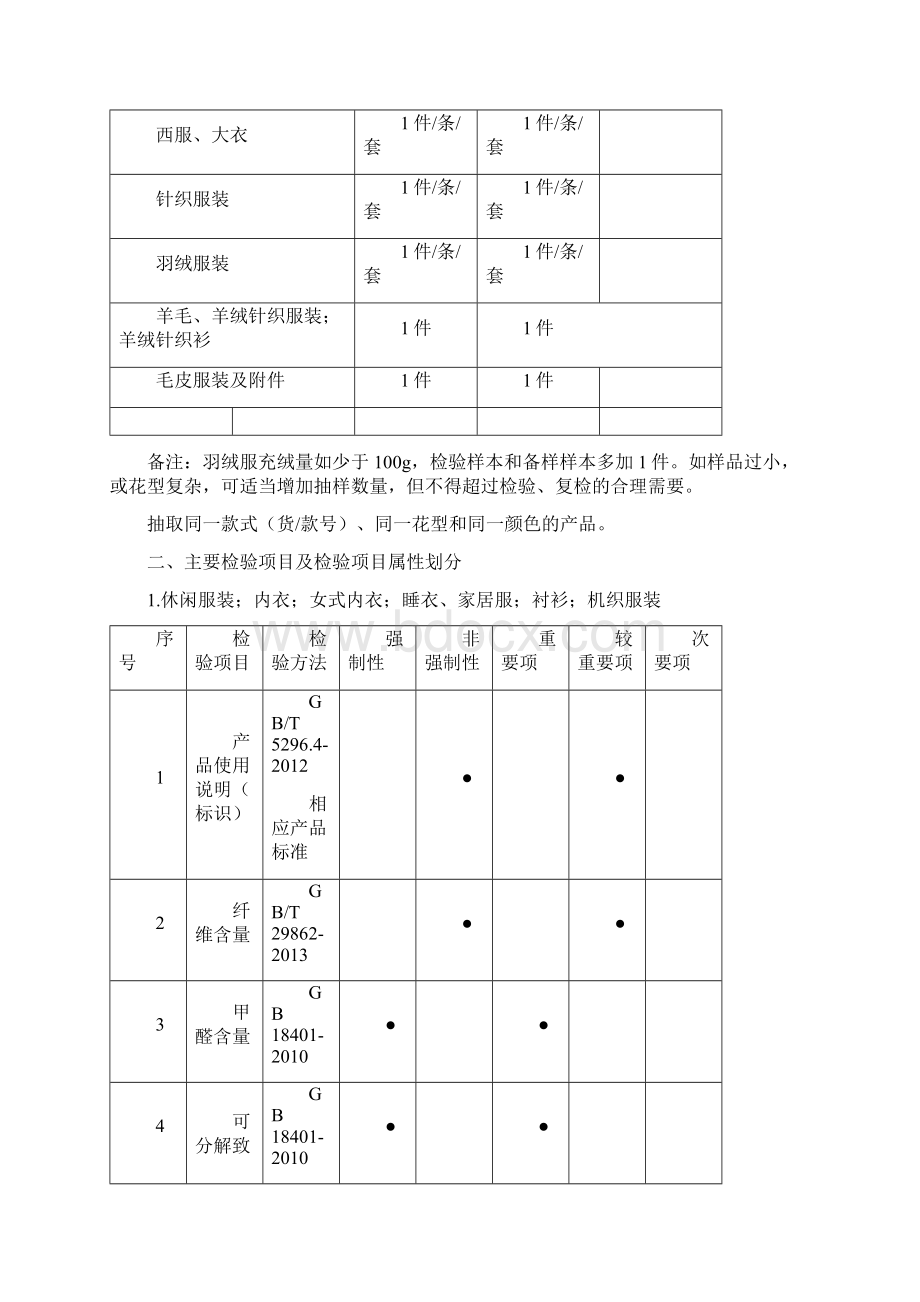 广东省服装产品质量监督抽查实施细则.docx_第2页