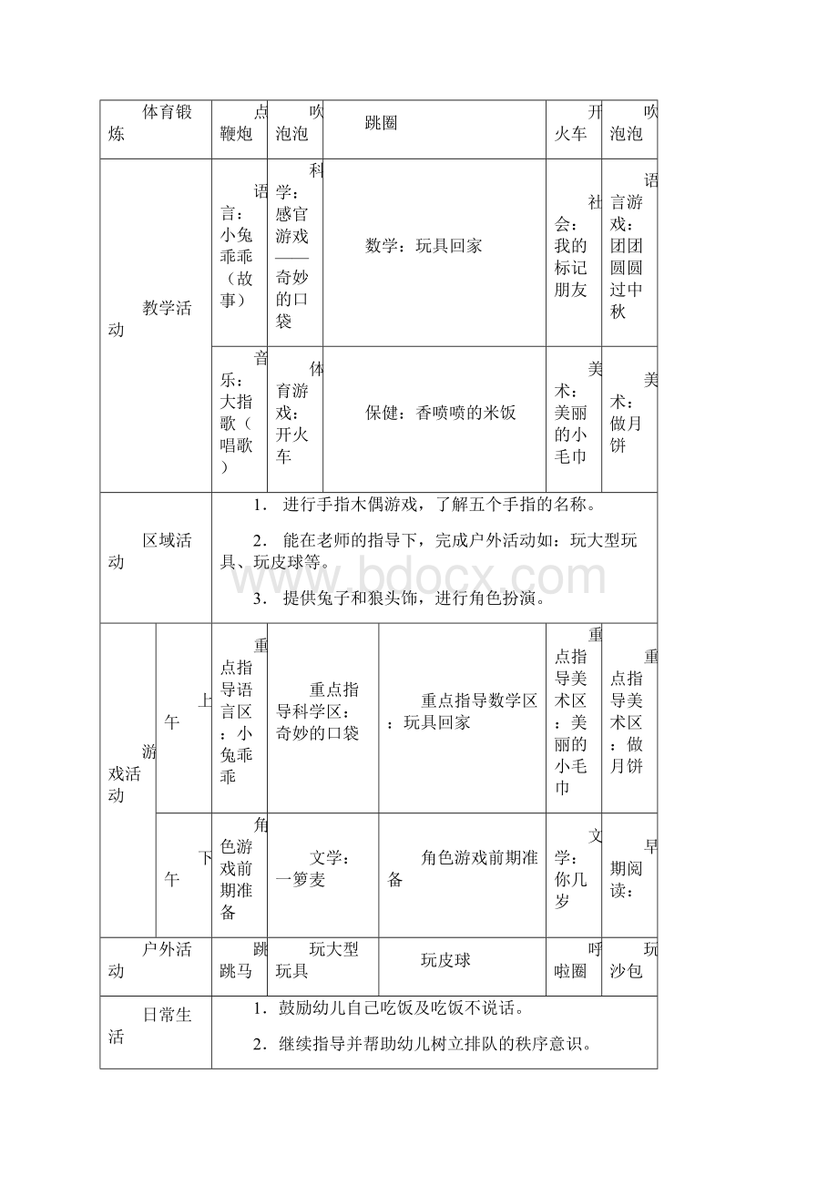 幼儿园小班周活动计划表Word格式.docx_第3页