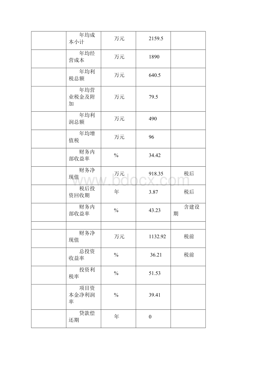 高技术产业化专项资金项目DOC 55页.docx_第3页