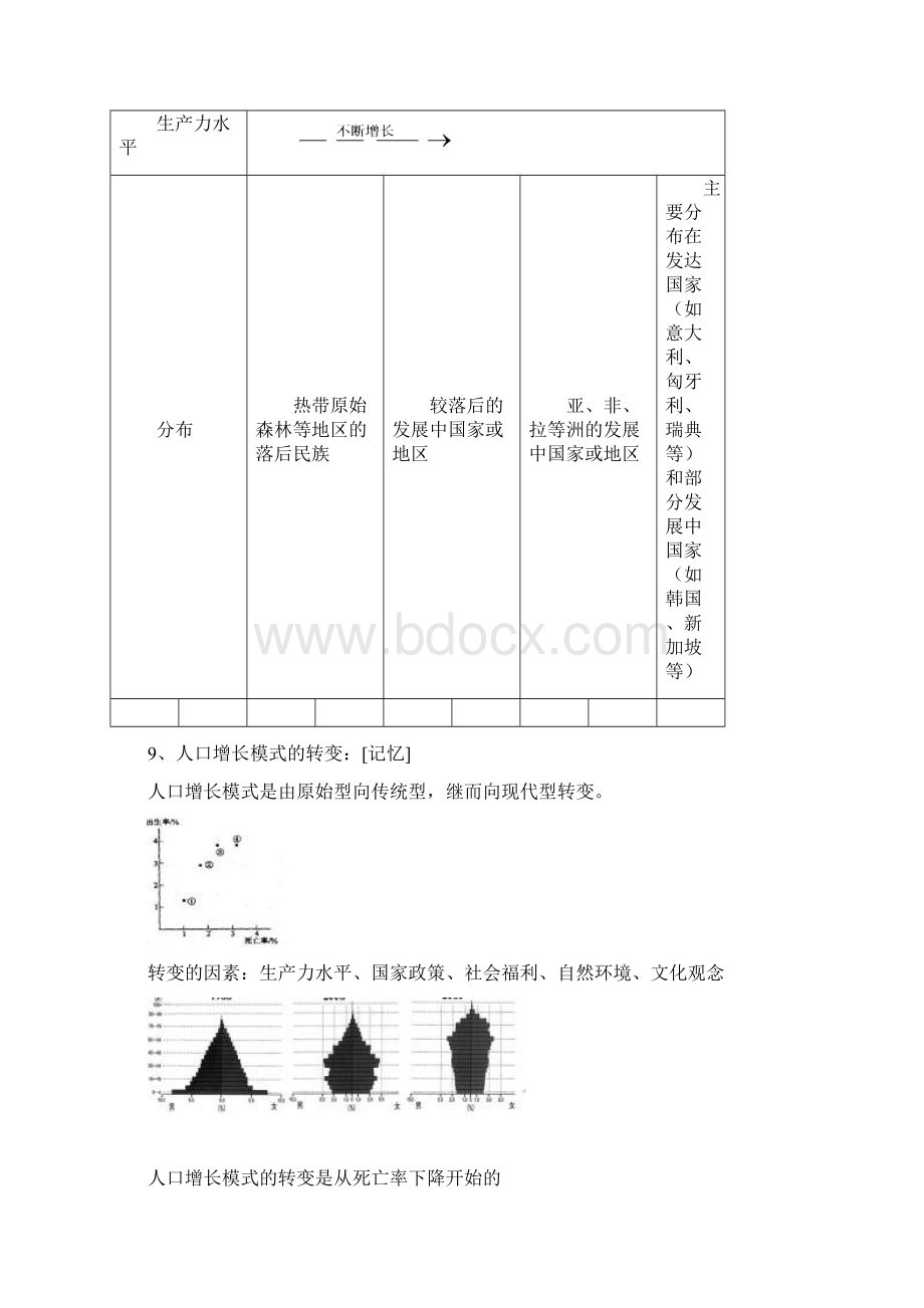 高中地理必修二知识点总结完整版.docx_第3页