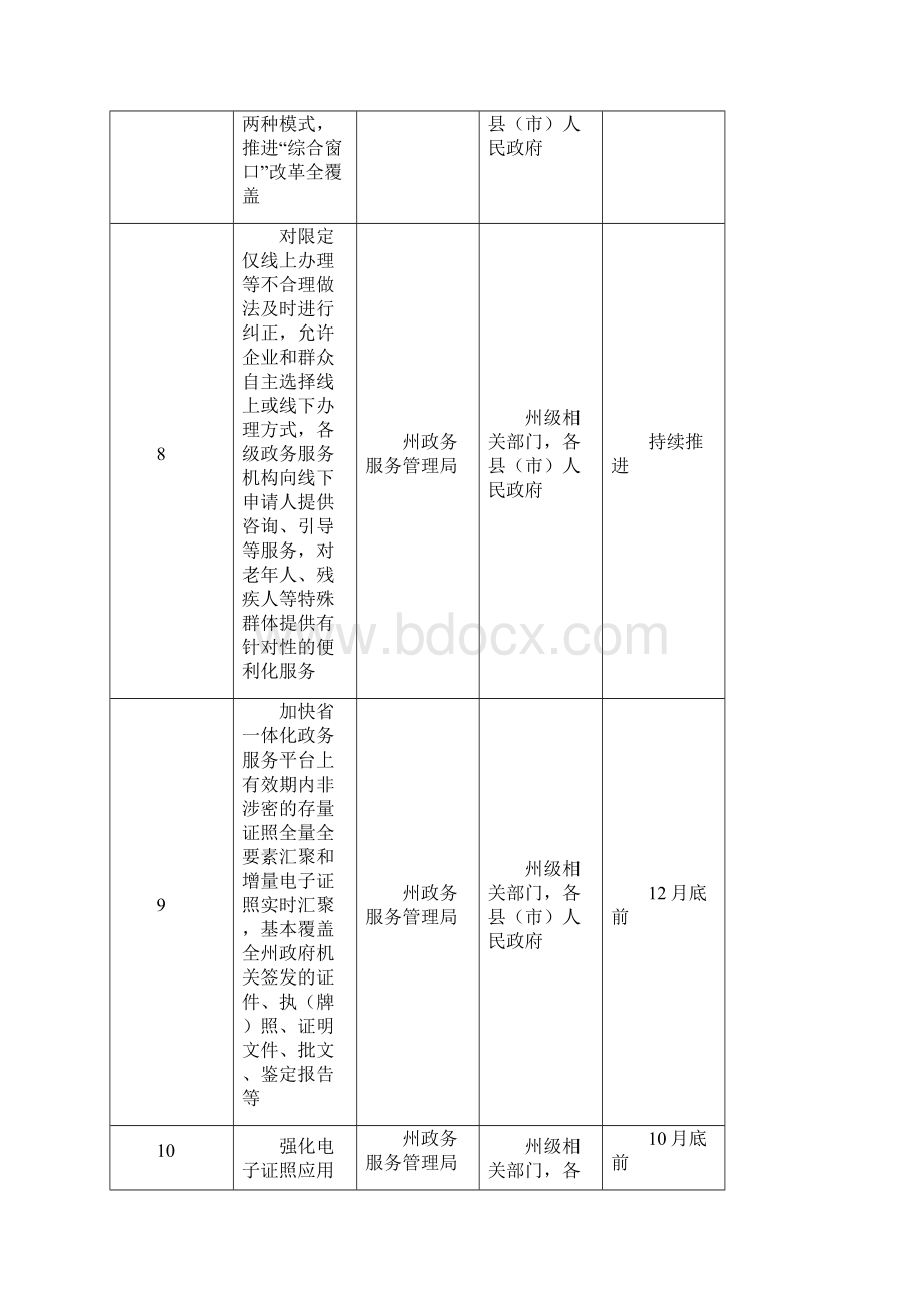 凉山州深化放管服改革优化营商环境重点任务分工表模板Word文件下载.docx_第3页