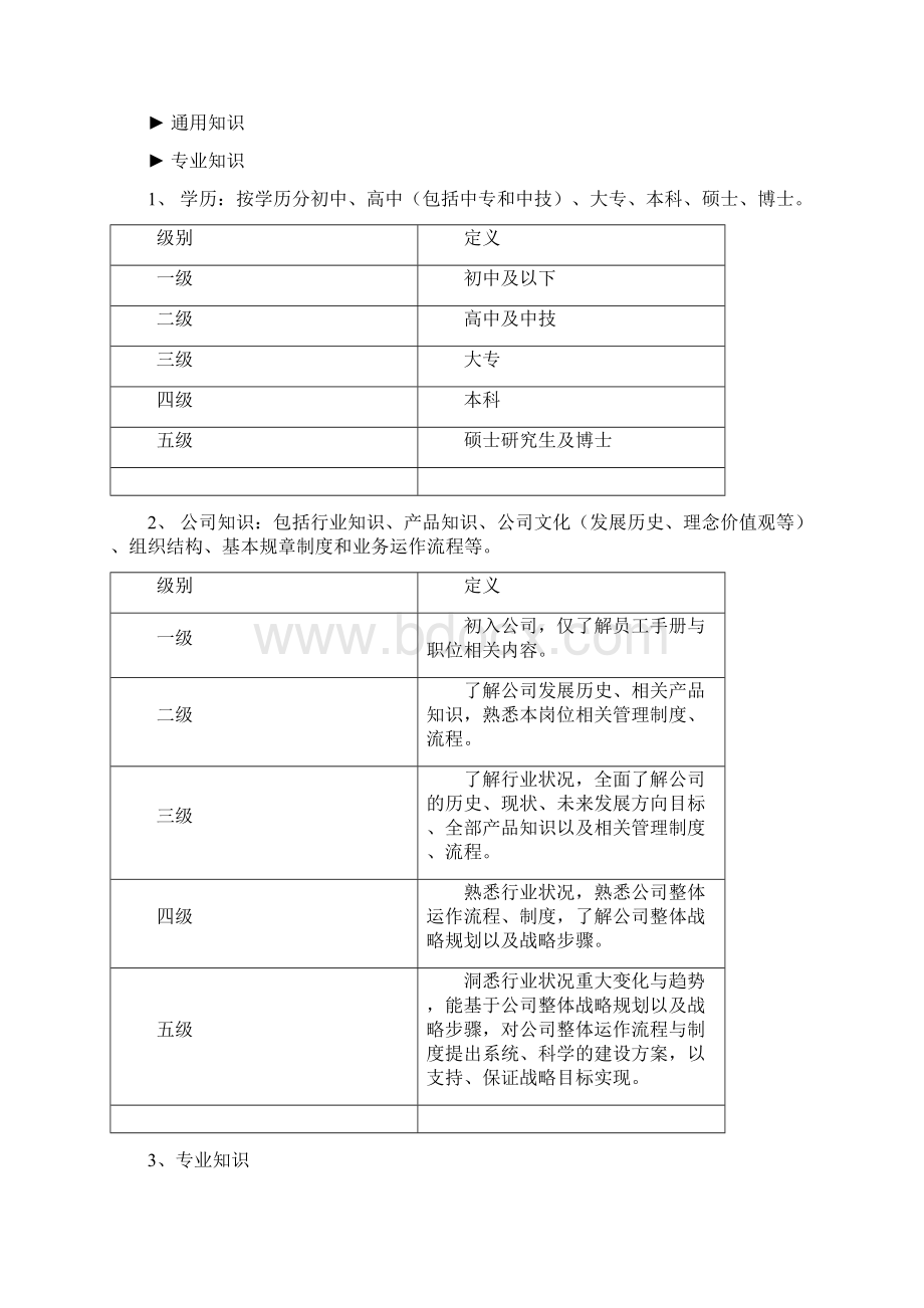 能力素质模型及能力素质词典设计Word下载.docx_第2页