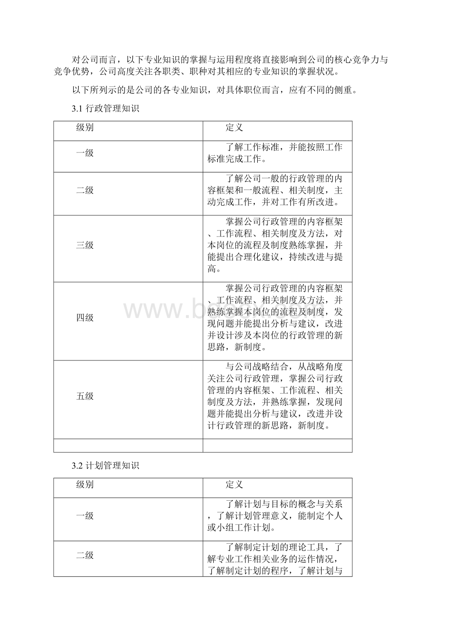 能力素质模型及能力素质词典设计Word下载.docx_第3页