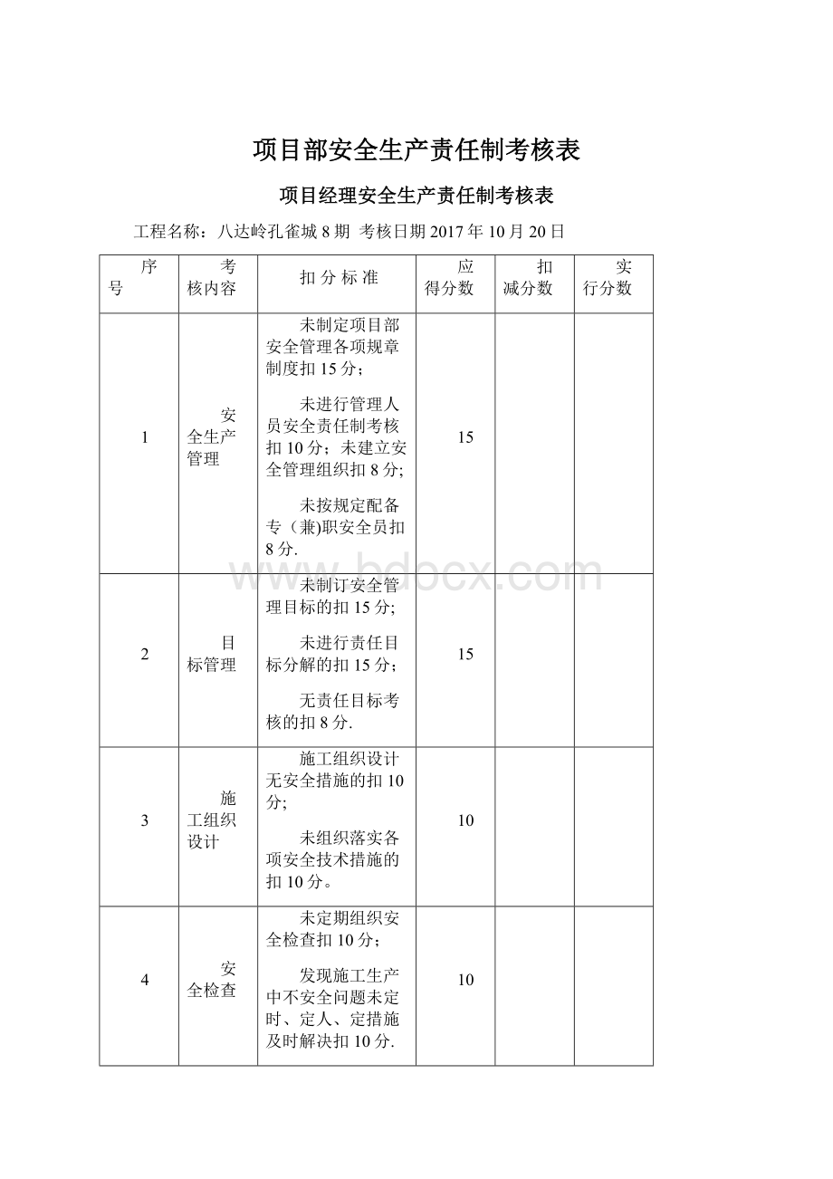 项目部安全生产责任制考核表Word文档下载推荐.docx