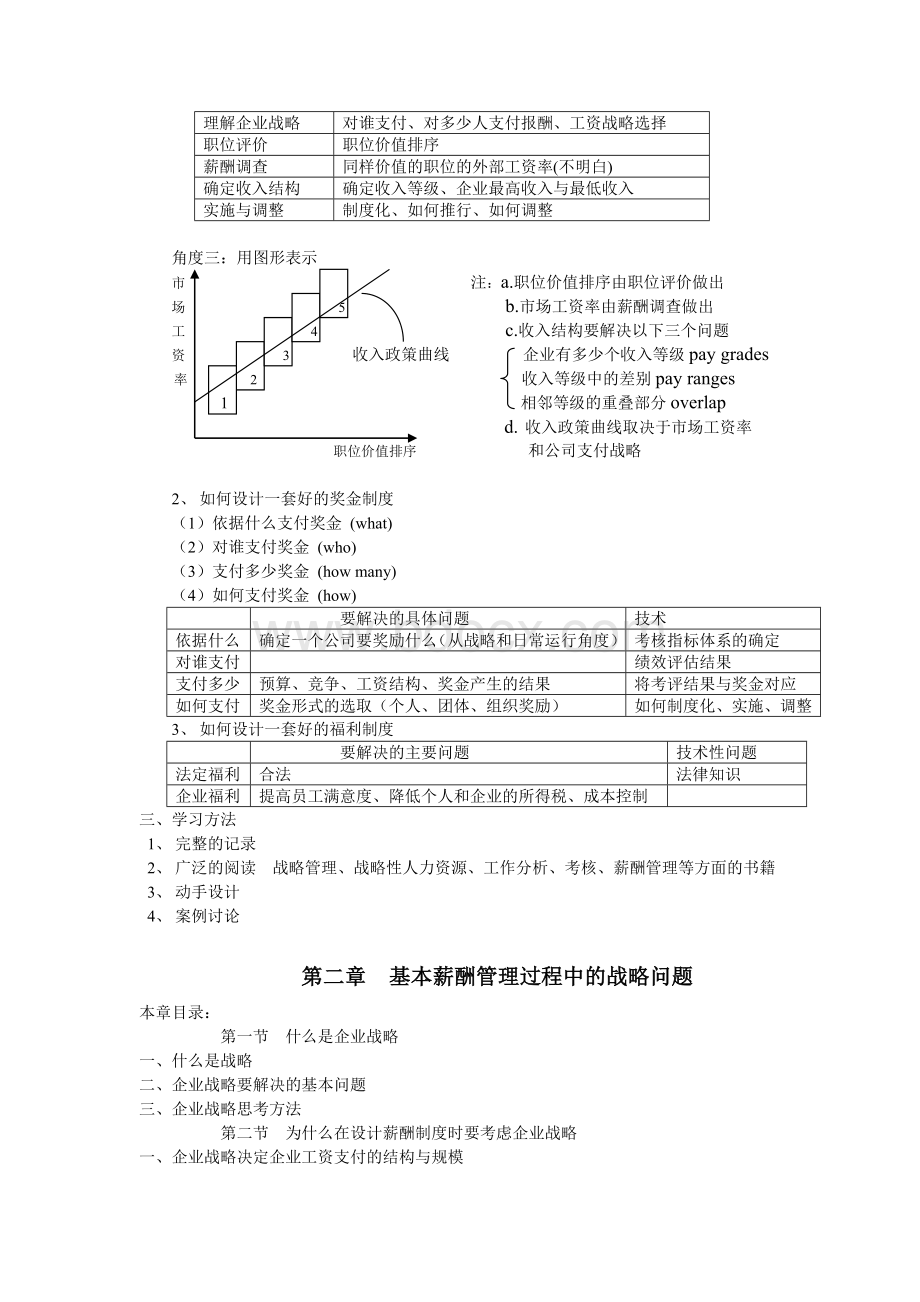中国人民大学《薪酬管理》笔记.doc_第2页