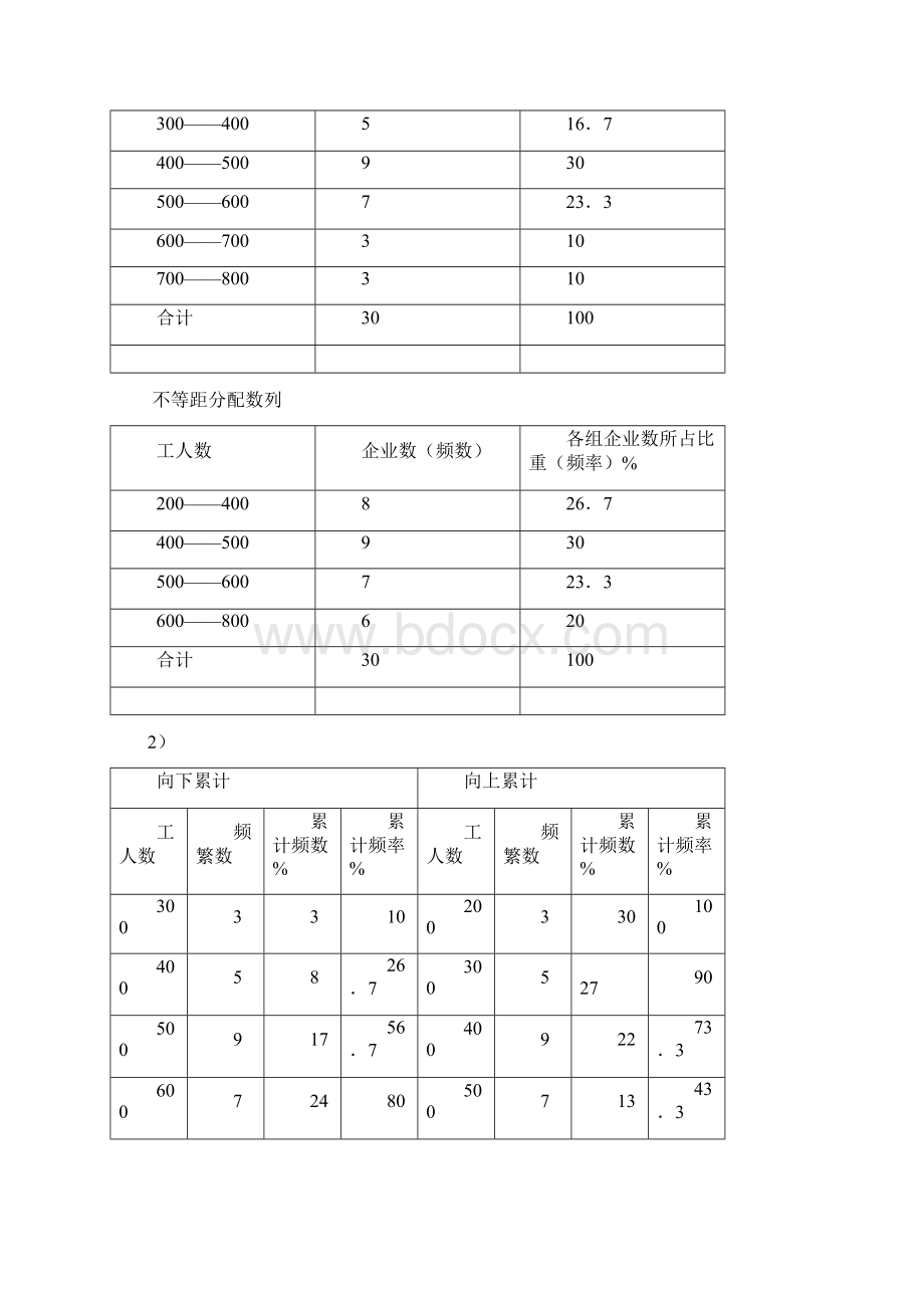 电大统计学原理形成性考核册简答题计算题答案.docx_第3页