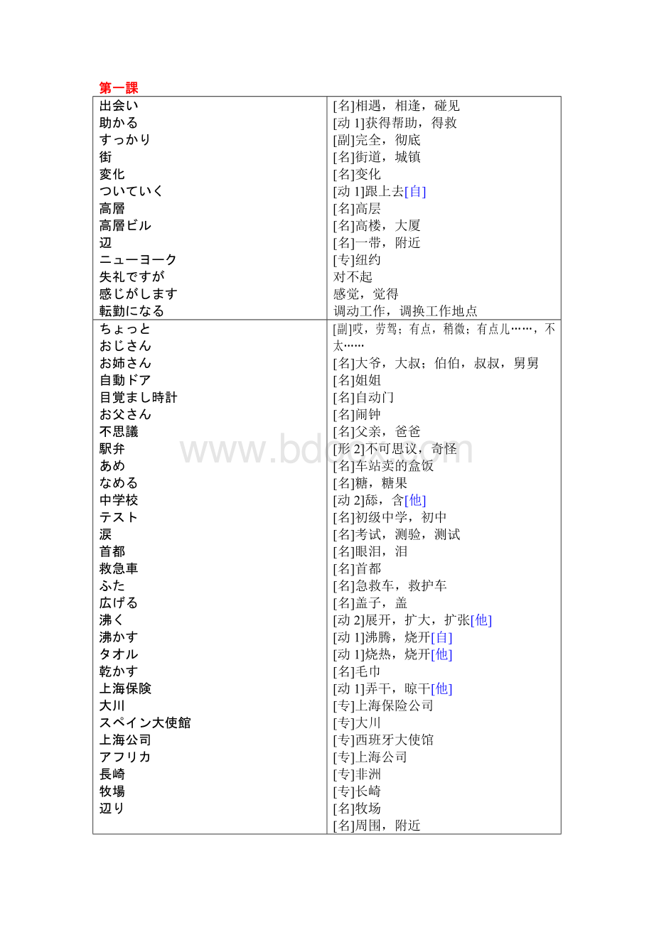 新编中日交流标准日本语中级单词(表格版)Word文档格式.doc