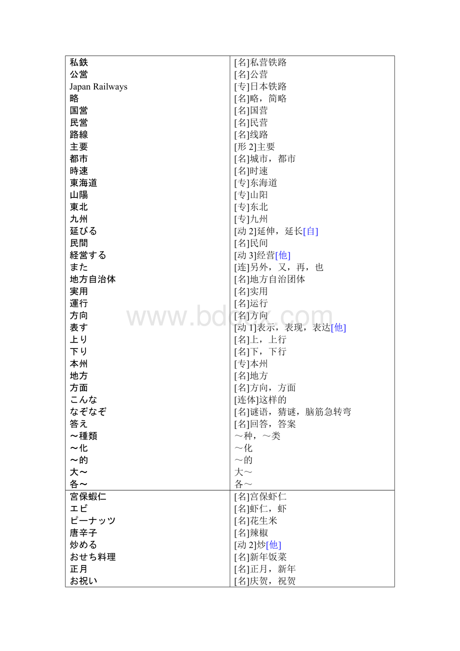 新编中日交流标准日本语中级单词(表格版)Word文档格式.doc_第2页