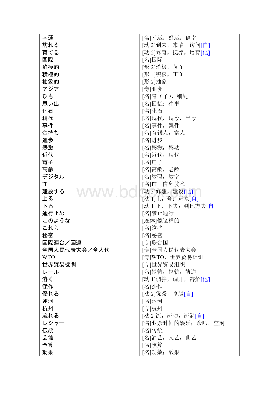 新编中日交流标准日本语中级单词(表格版)Word文档格式.doc_第3页