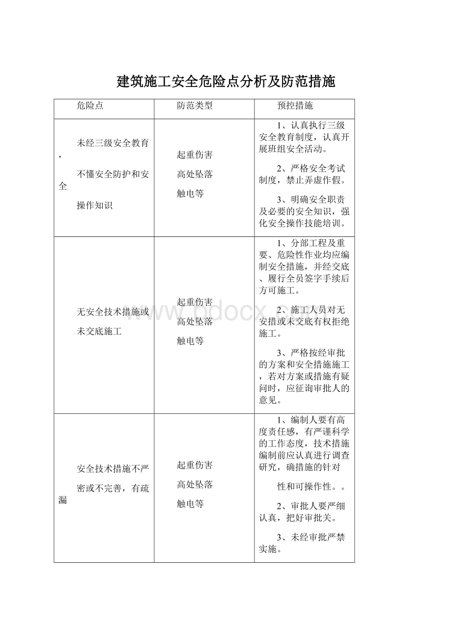 建筑施工安全危险点分析及防范措施.docx_第1页