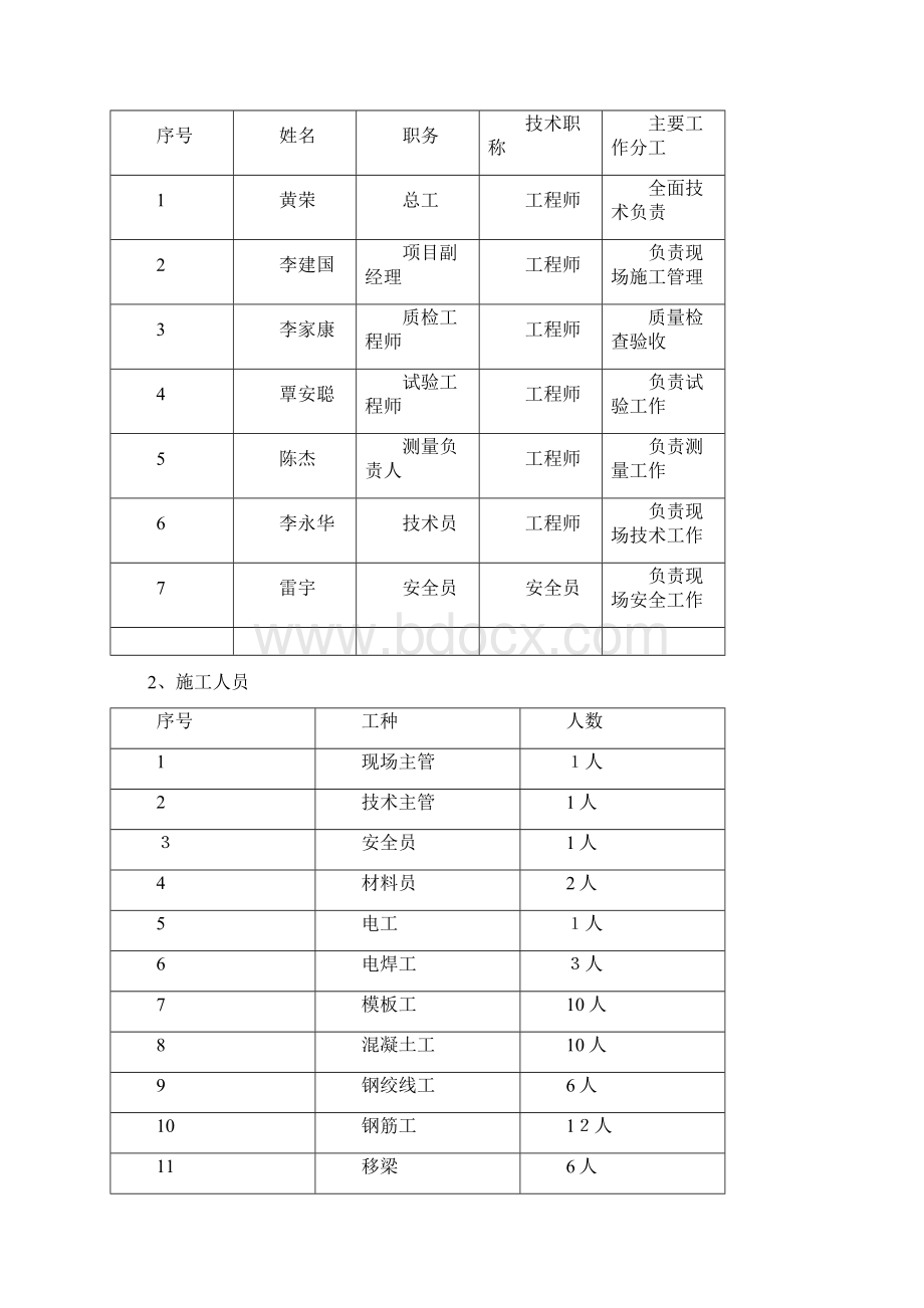 小箱梁预制施工方案.docx_第2页