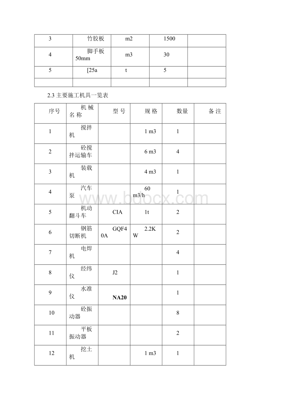 青海桥头铝电二期电工程挡土墙道路施工方案Word格式.docx_第2页