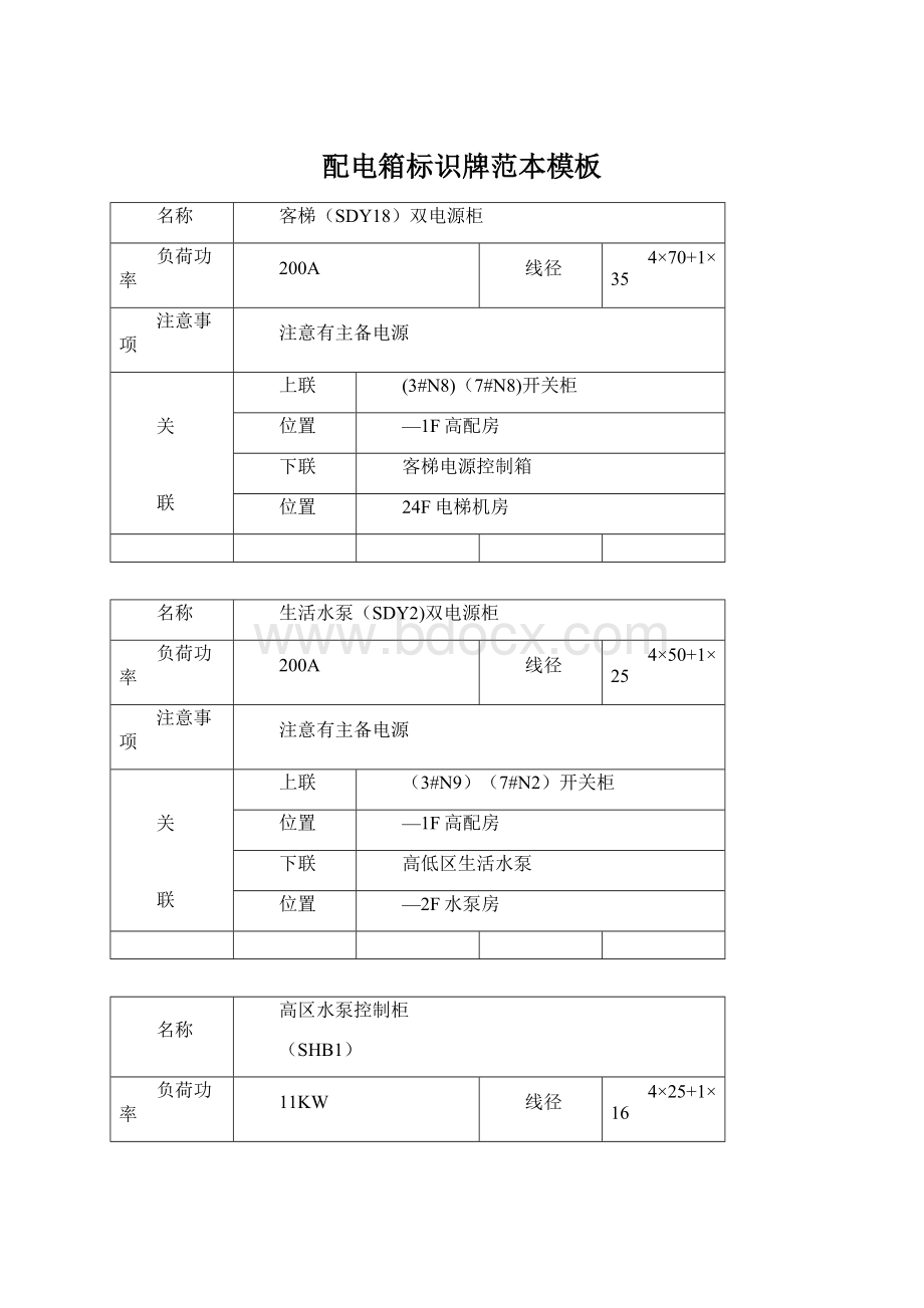 配电箱标识牌范本模板Word文档下载推荐.docx