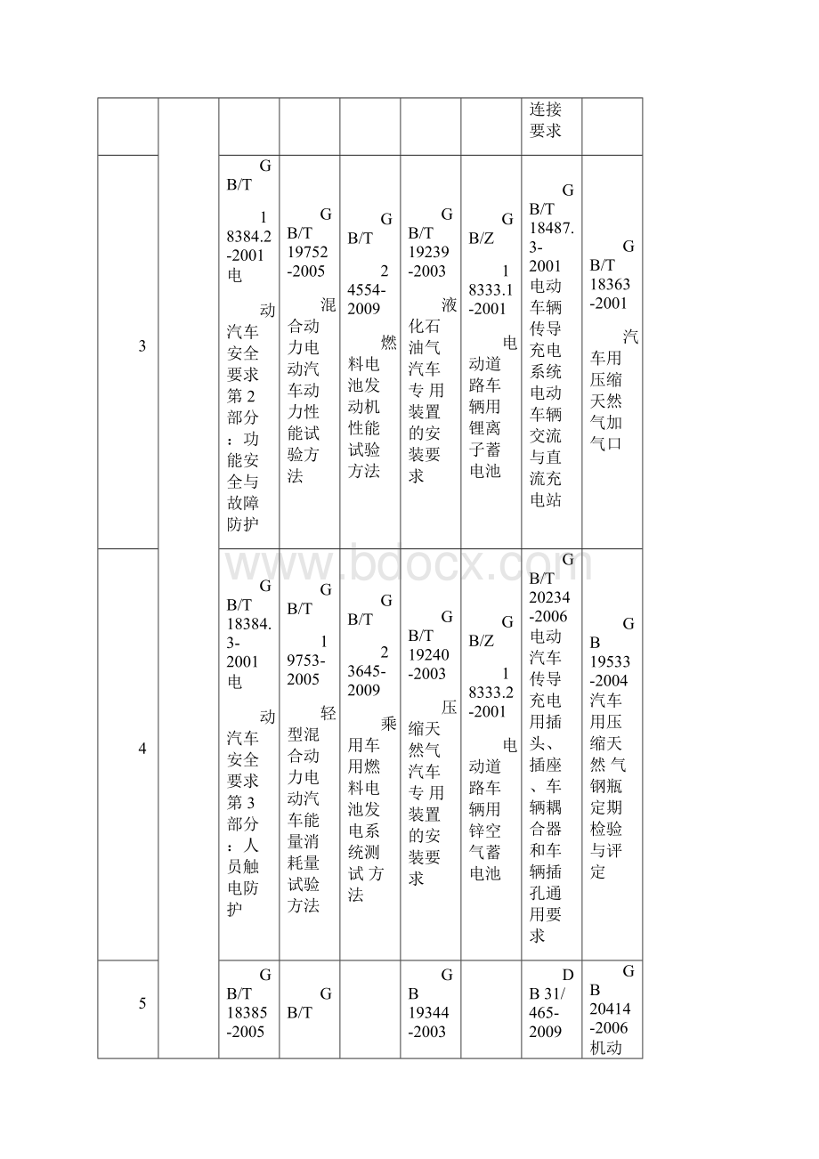 完整版新能源汽车标准体系汇总表.docx_第2页