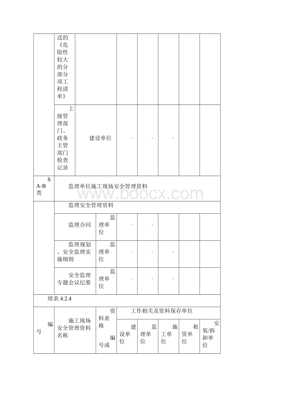 建设单位工程施工现场安全管理资料分类整理及组卷表Word格式文档下载.docx_第3页