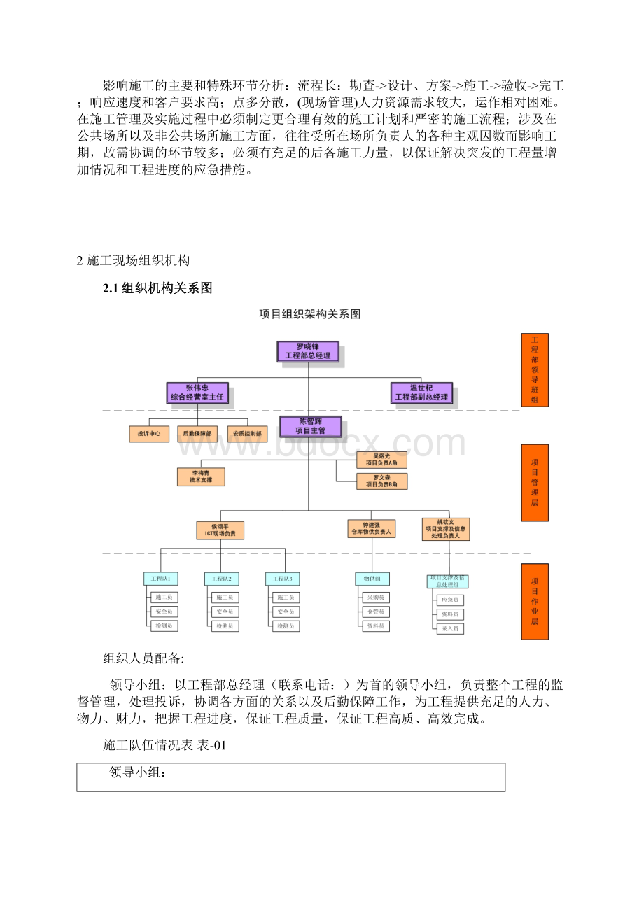 无线局域网WLAN建设工程施工组织方案Word格式.docx_第2页