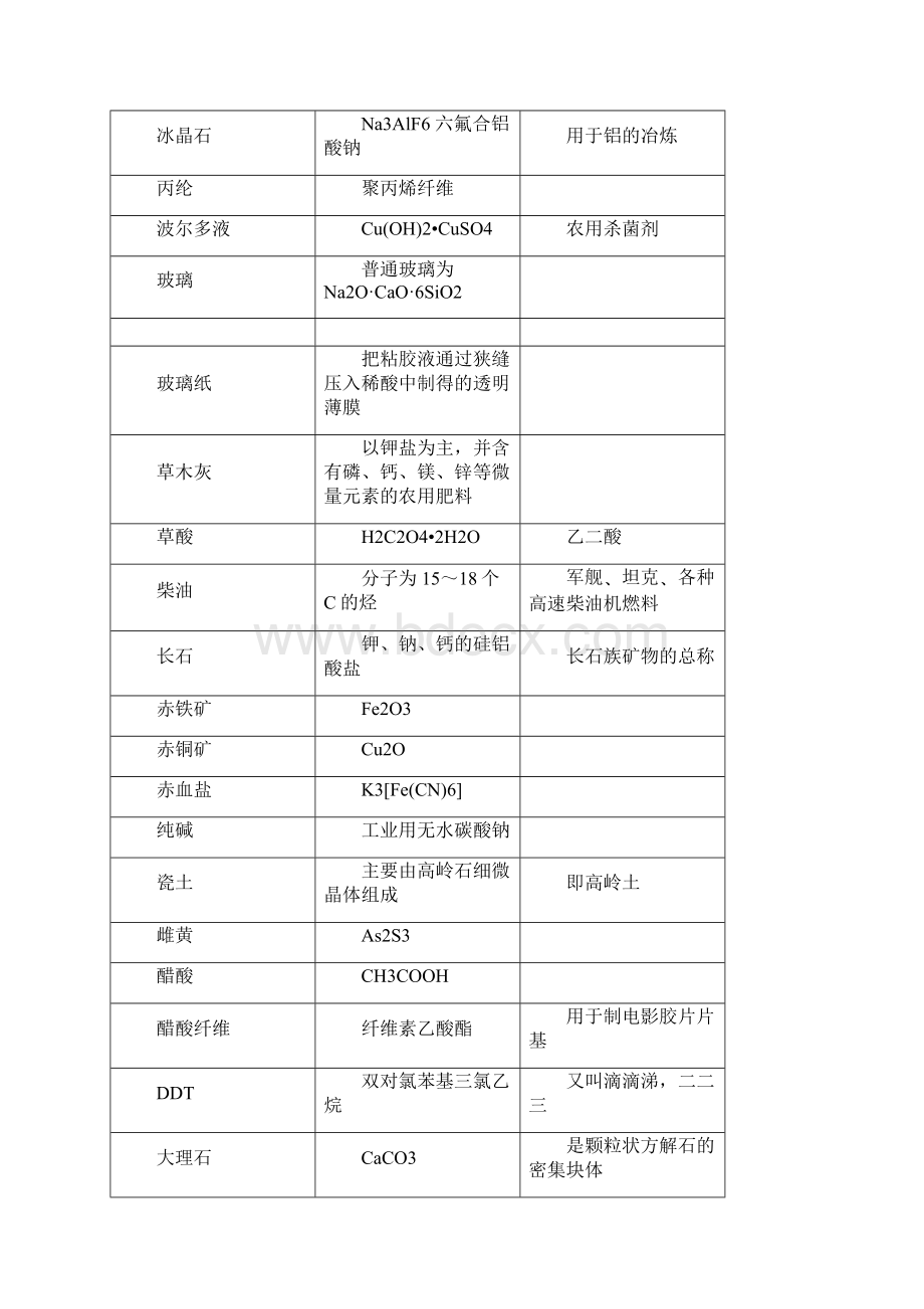 高中常见物质俗名大全Word格式文档下载.docx_第2页