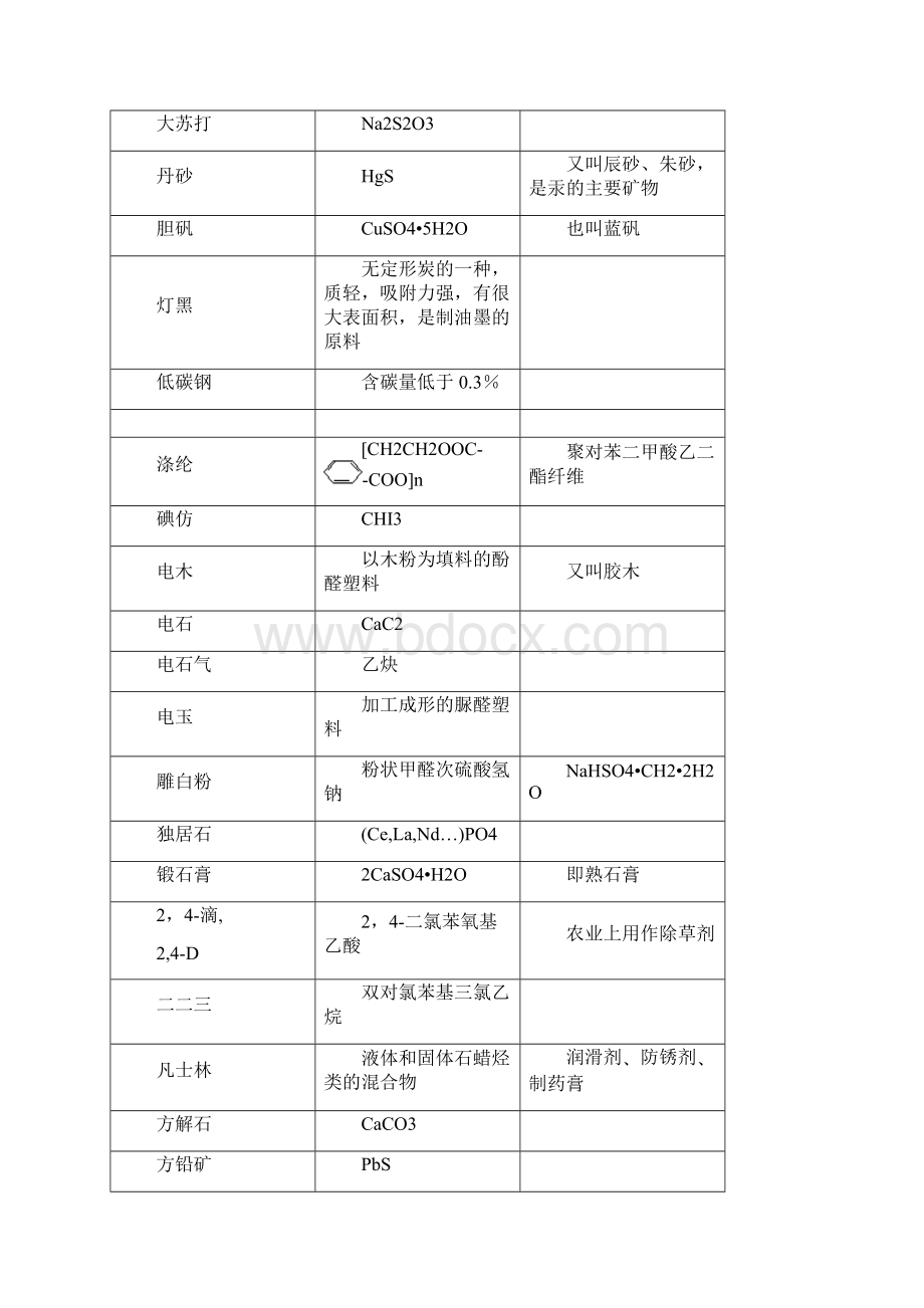 高中常见物质俗名大全Word格式文档下载.docx_第3页