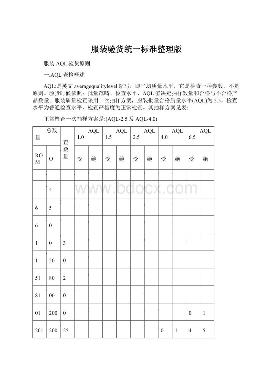 服装验货统一标准整理版.docx