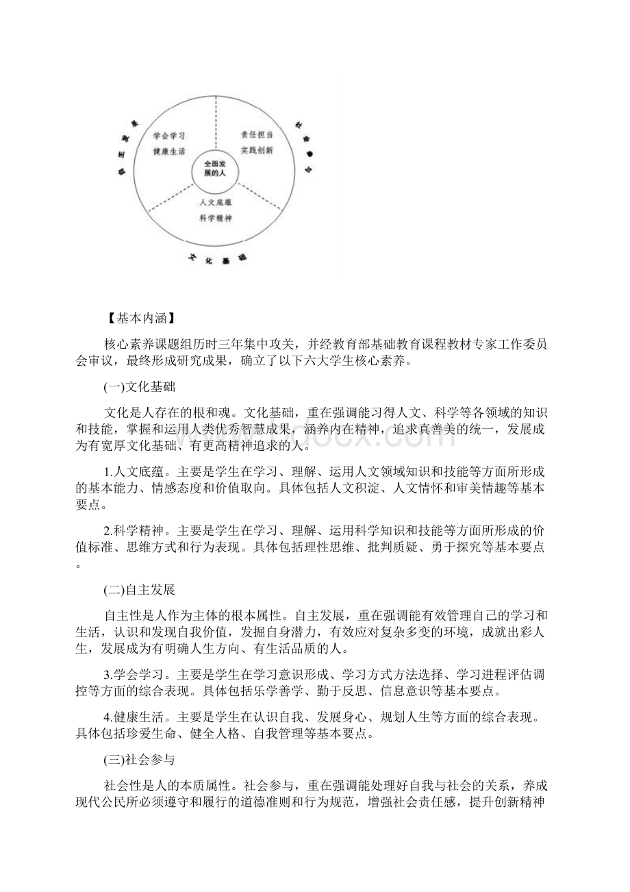 中国学生发展的六大核心素养是什么.docx_第2页