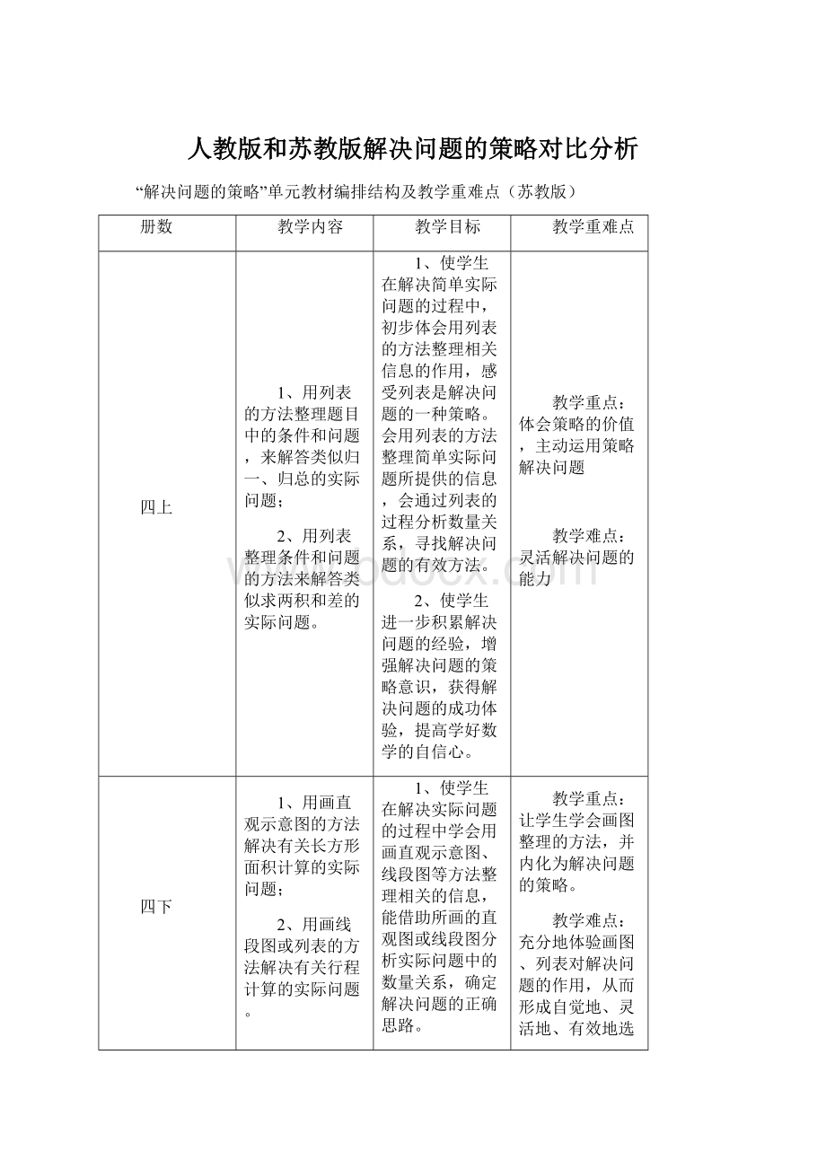 人教版和苏教版解决问题的策略对比分析.docx_第1页