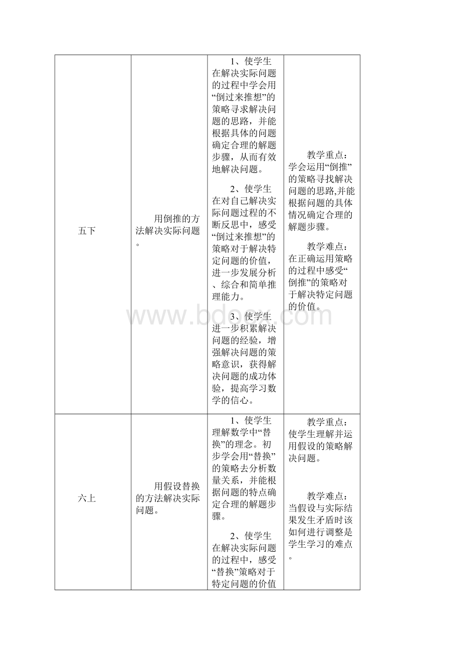 人教版和苏教版解决问题的策略对比分析.docx_第3页