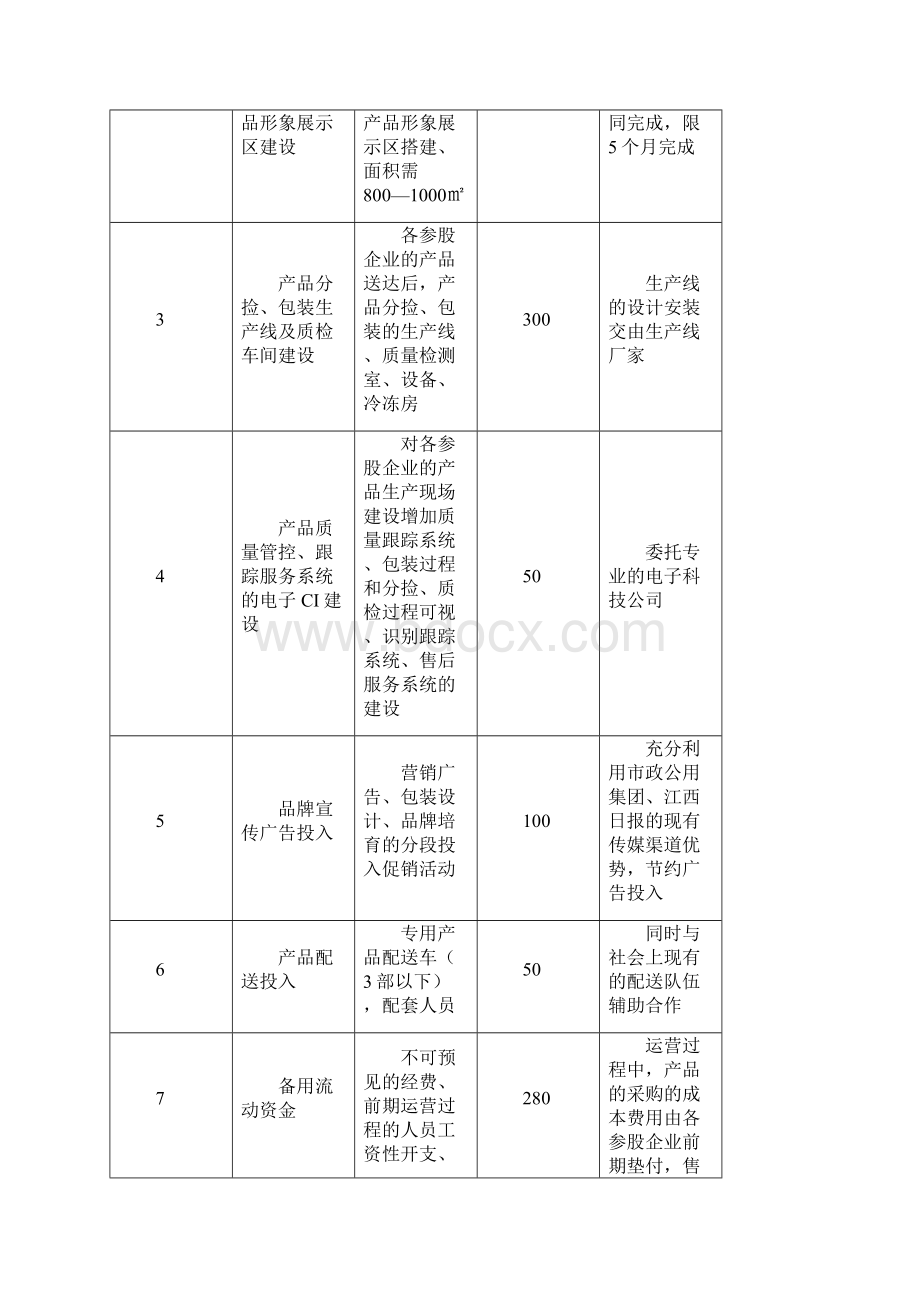 一卡通农庄项目可行研究报告14页word.docx_第3页