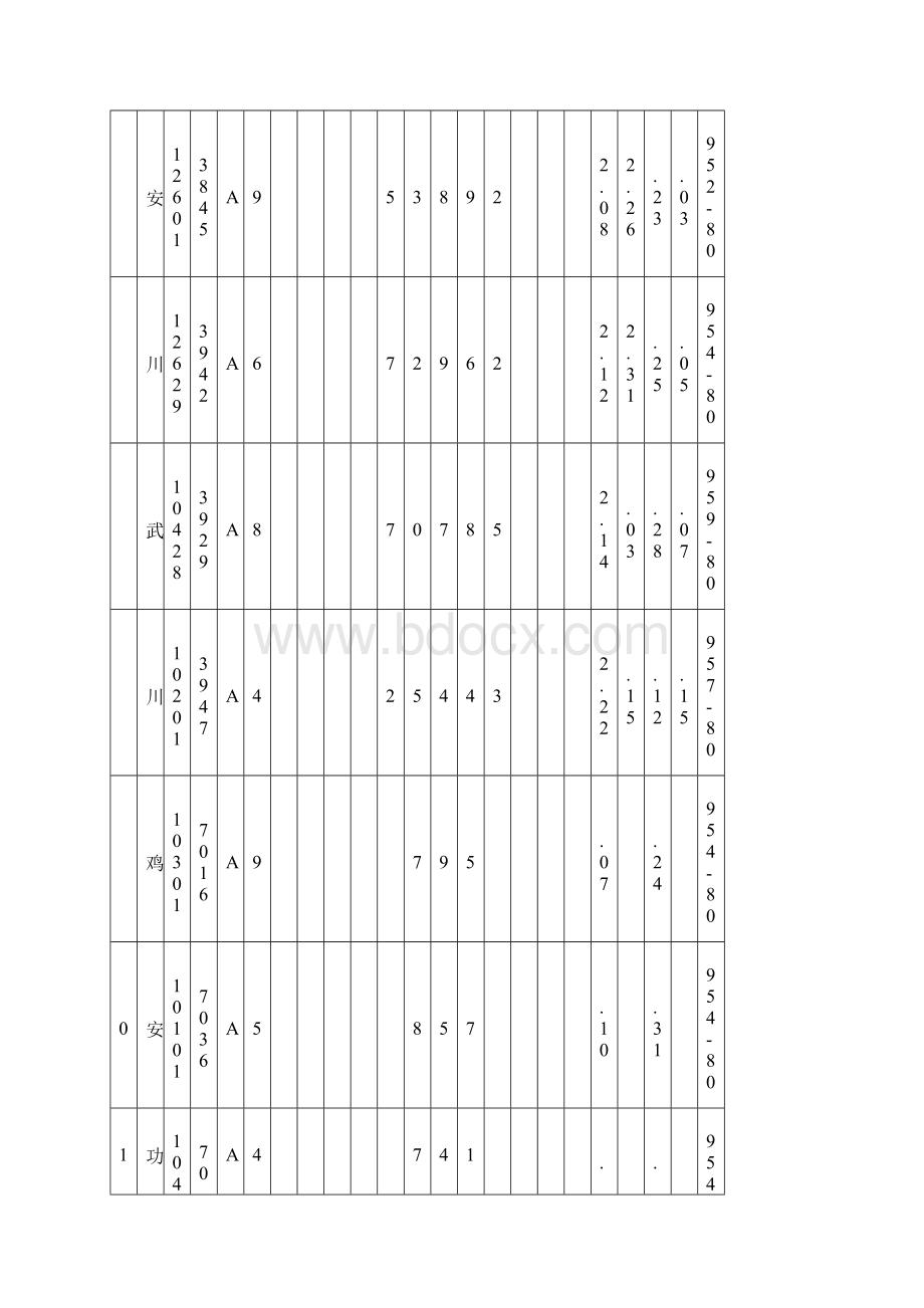 中国各地最大冻土深度查询表格文档格式.docx_第2页