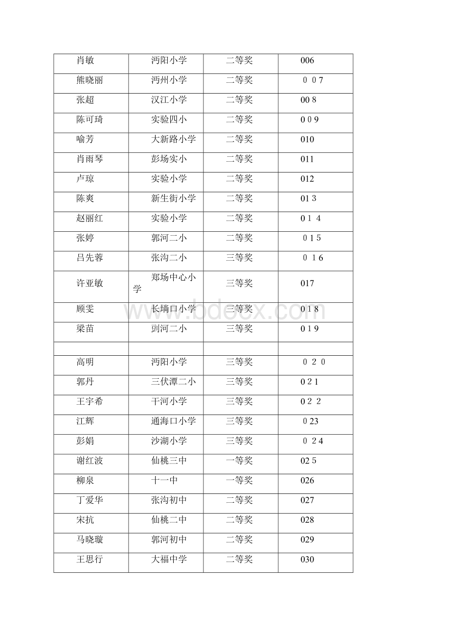 仙桃市第十一届学生艺术节先进doc.docx_第2页