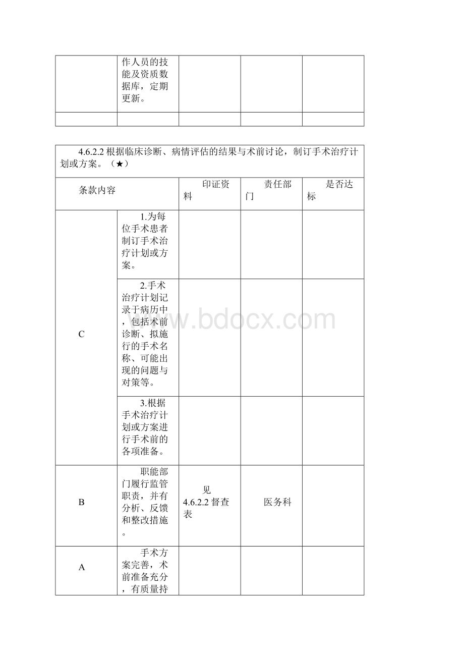 医院二甲第四章核心条款内审表.docx_第2页