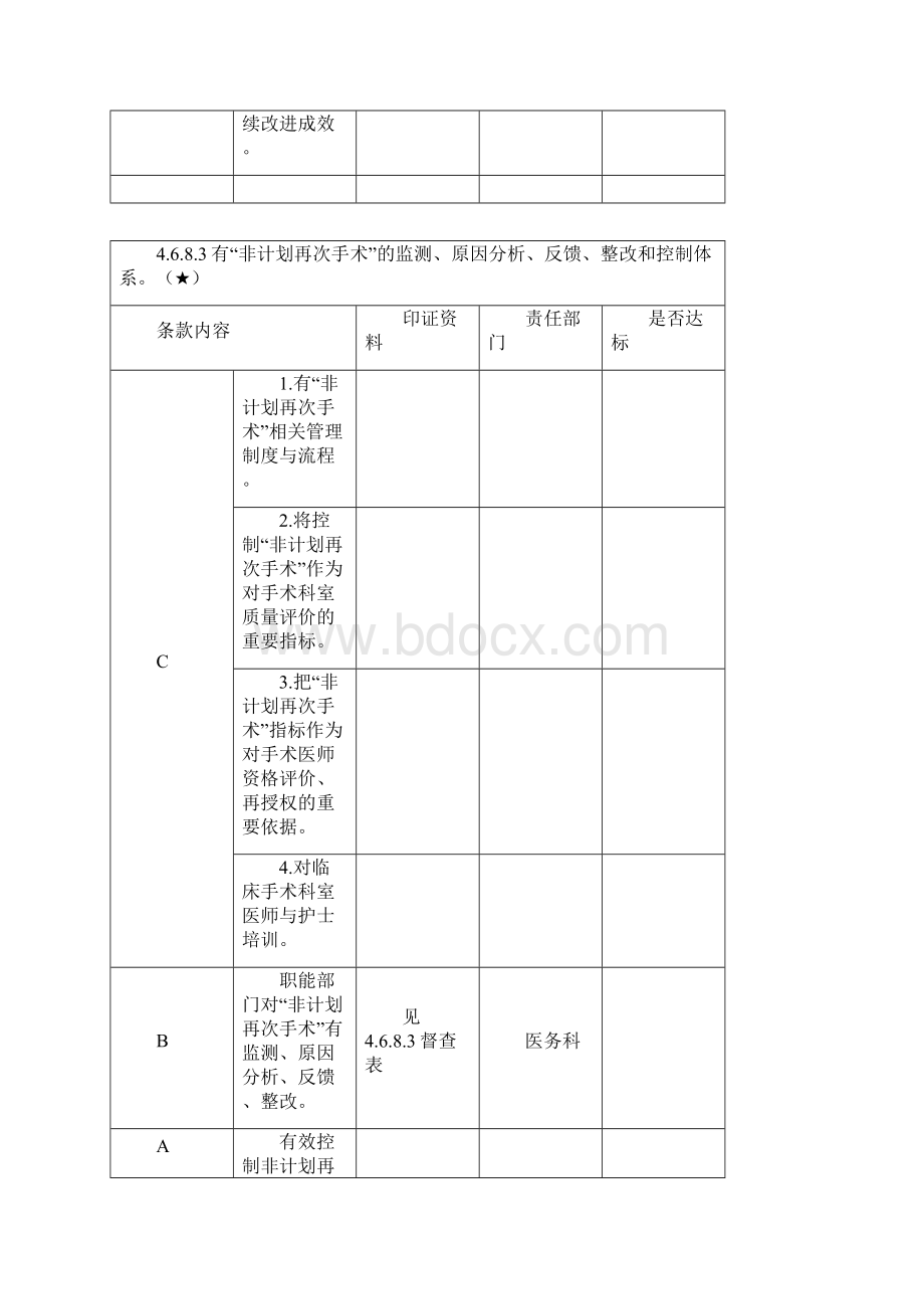 医院二甲第四章核心条款内审表.docx_第3页