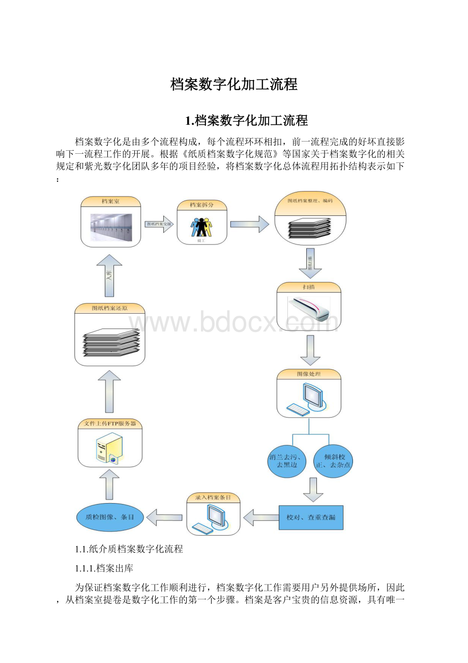 档案数字化加工流程.docx_第1页