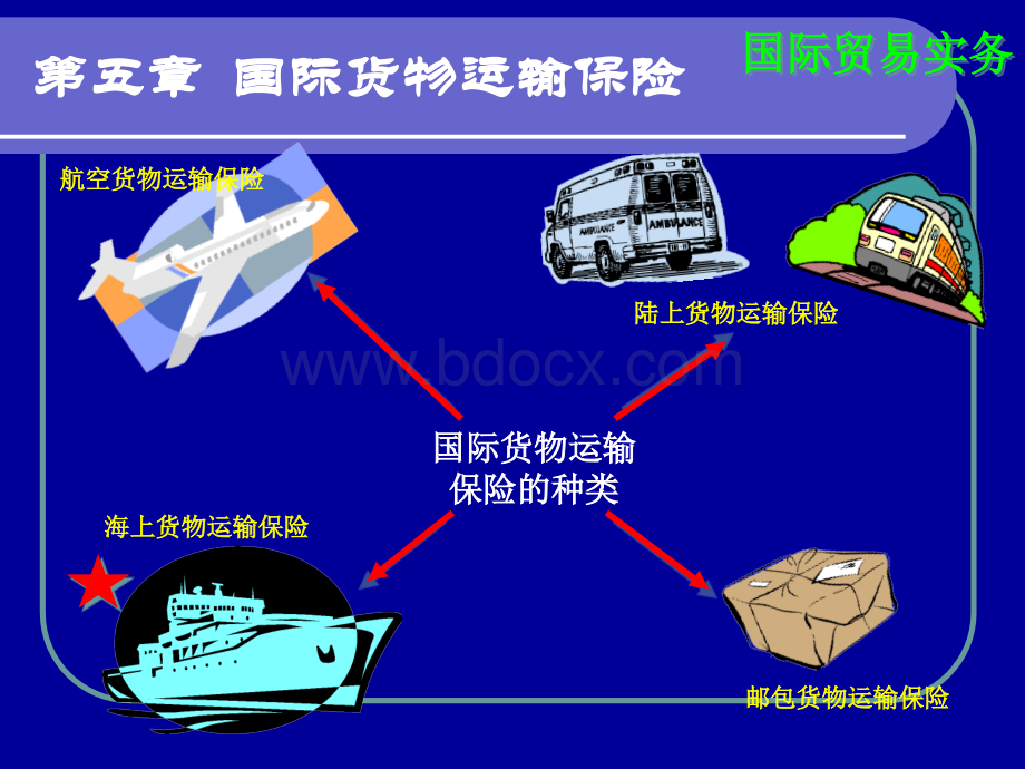 国际货物运输保险PPT格式课件下载.ppt_第3页