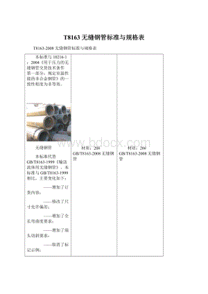 T8163无缝钢管标准与规格表Word下载.docx