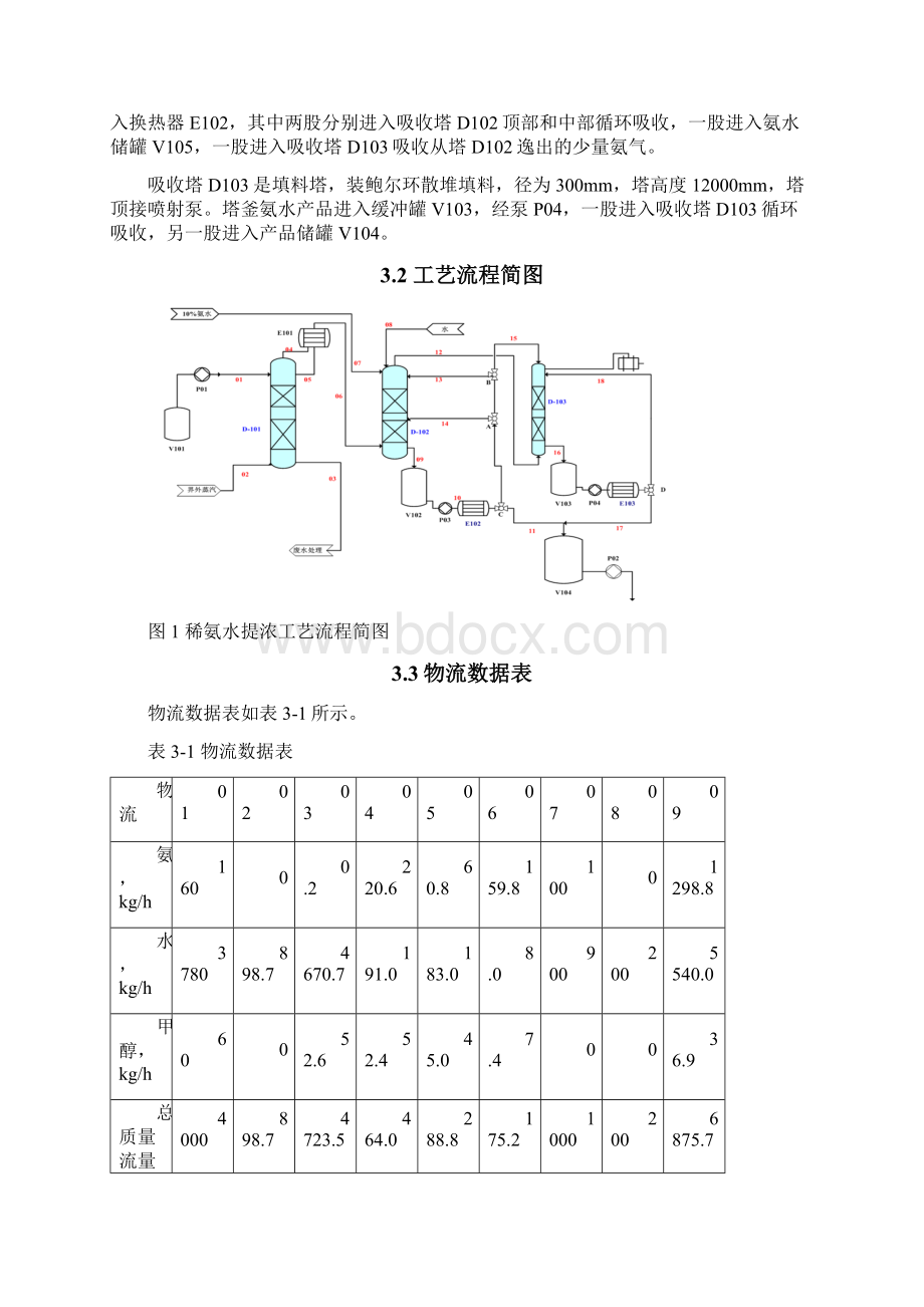 稀氨水提浓工艺开发报告.docx_第3页