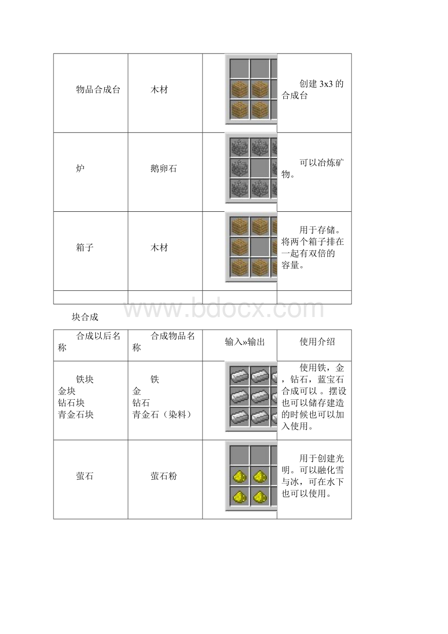 攻略大纲我的世界合成表资料.docx_第2页