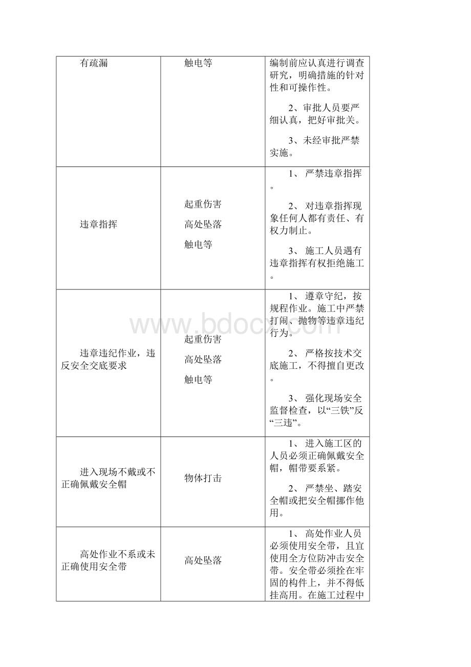 光伏电站施工危险点辨识与预控措施方案Word格式文档下载.docx_第3页