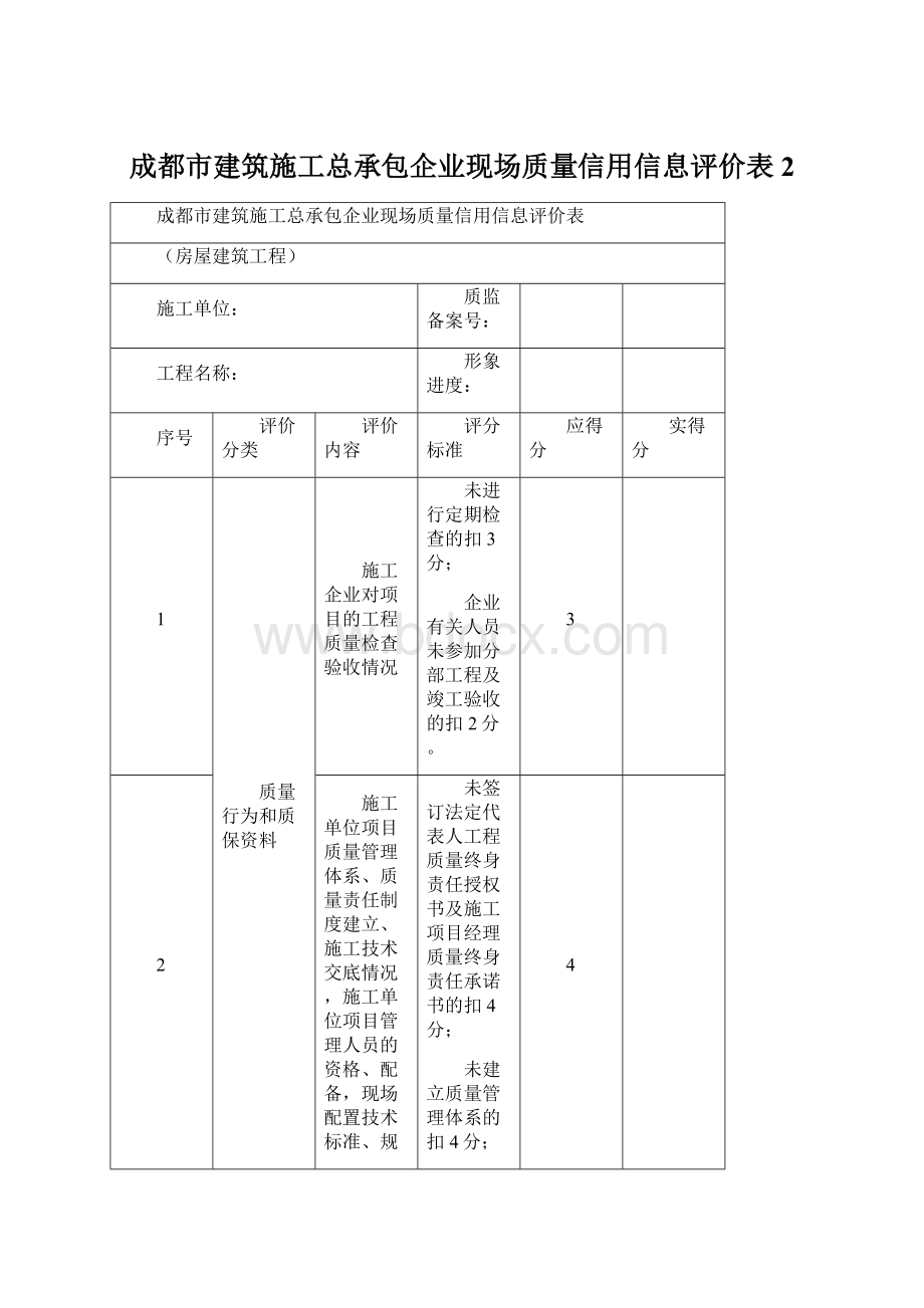 成都市建筑施工总承包企业现场质量信用信息评价表2.docx_第1页