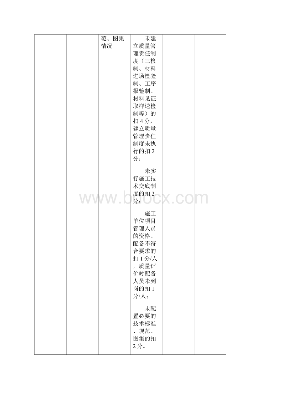 成都市建筑施工总承包企业现场质量信用信息评价表2.docx_第2页