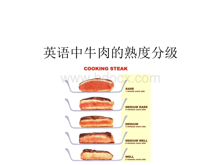 英语中牛肉的熟度分级.ppt_第1页